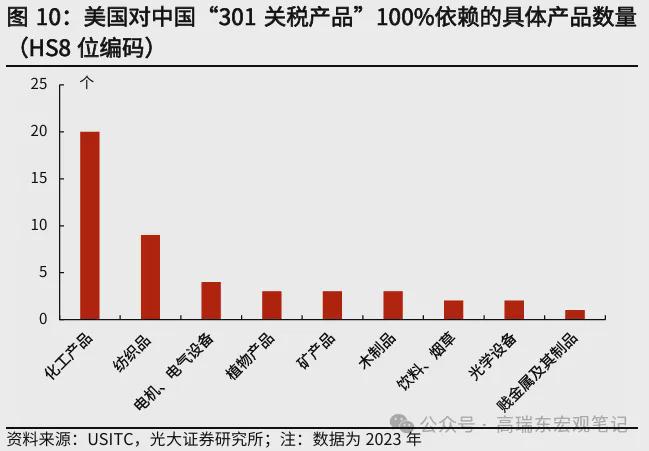 高瑞东:美国关税壁垒下中国与东盟竞合关系如何?(图10) 高瑞东:美国关税壁垒下中国与东盟竞合关系如何?(图10)