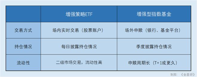 给ETF“加Buff”如何实现中长期投资收益？(图1)