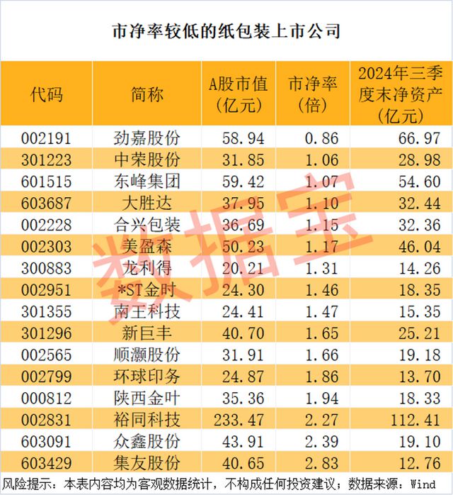 大胜达:首创行业内AIGC大模型应用工作周期大幅缩短!市净率远低于行业整体水平(图3) 大胜达:首创行业内AIGC大模型应用工作周期大幅缩短!市净率远低于行业整体水平(图3)