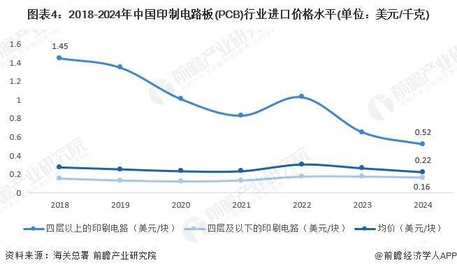 【前瞻分析】2025年中国印制电路板(PCB)行业研发强度及专利(图4) 【前瞻分析】2025年中国印制电路板(PCB)行业研发强度及专利(图4)