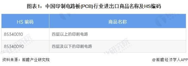 【前瞻分析】2025年中国印制电路板（PCB）行业研发及专利申请(图2)