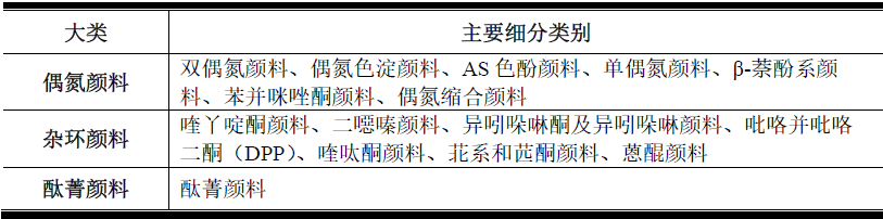 信凯科技:三十年磨一剑!全球有机颜料领先企业登陆A股启新程丨IPO黄金眼(图1) 信凯科技:三十年磨一剑!全球有机颜料领先企业登陆A股启新程丨IPO黄金眼(图1)