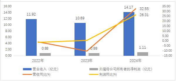 信凯科技:三十年磨一剑!全球有机颜料领先企业登陆A股启新程丨IPO黄金眼(图3) 信凯科技:三十年磨一剑!全球有机颜料领先企业登陆A股启新程丨IPO黄金眼(图3)