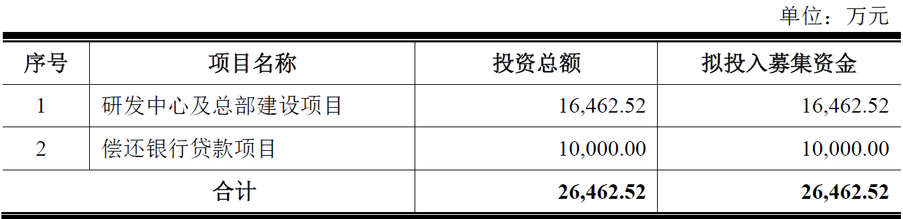 信凯科技:三十年磨一剑!全球有机颜料领先企业登陆A股启新程丨IPO黄金眼(图5) 信凯科技:三十年磨一剑!全球有机颜料领先企业登陆A股启新程丨IPO黄金眼(图5)