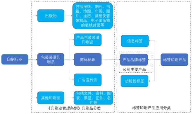 依托钟睒睒的产业江苏苏州“厂二代”夫妇收获一个IPO!(图3) 依托钟睒睒的产业江苏苏州“厂二代”夫妇收获一个IPO!(图3)