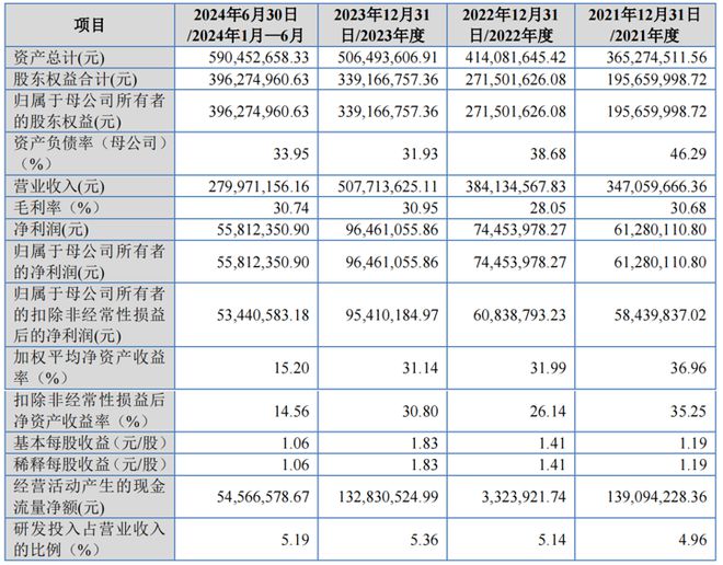依托钟睒睒的产业江苏苏州“厂二代”夫妇收获一个IPO!(图2) 依托钟睒睒的产业江苏苏州“厂二代”夫妇收获一个IPO!(图2)