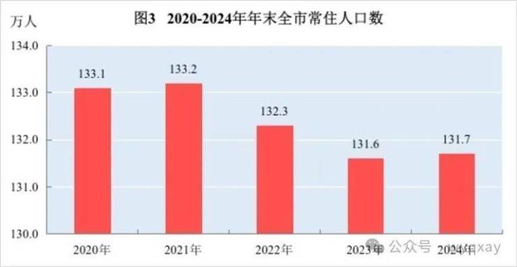 黄山市2024年GDP 11340亿元比上年增长59%(图3) 黄山市2024年GDP 11340亿元比上年增长59%(图3)