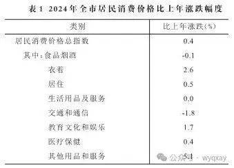 黄山市2024年GDP 11340亿元比上年增长59%(图4) 黄山市2024年GDP 11340亿元比上年增长59%(图4)