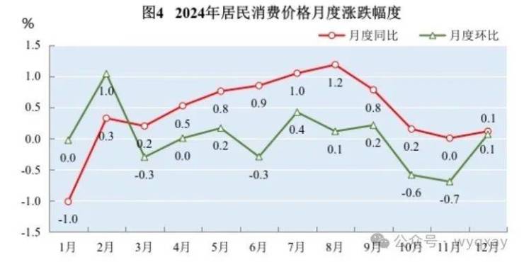 黄山市2024年GDP 11340亿元比上年增长59%(图5) 黄山市2024年GDP 11340亿元比上年增长59%(图5)