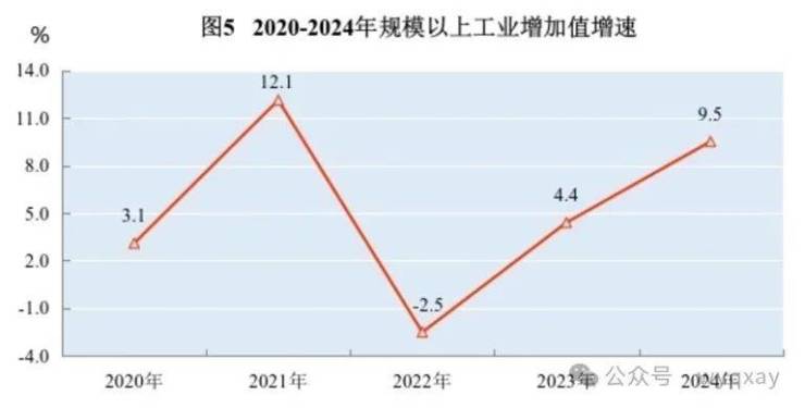 黄山市2024年GDP 11340亿元比上年增长59%(图6) 黄山市2024年GDP 11340亿元比上年增长59%(图6)