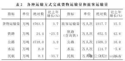 黄山市2024年GDP 11340亿元比上年增长59%(图7) 黄山市2024年GDP 11340亿元比上年增长59%(图7)