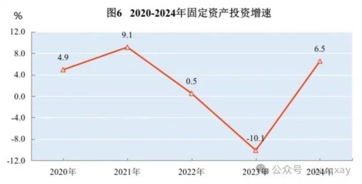 黄山市2024年GDP 11340亿元比上年增长59%(图8) 黄山市2024年GDP 11340亿元比上年增长59%(图8)