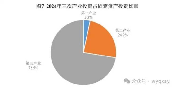 黄山市2024年GDP 11340亿元比上年增长59%(图9) 黄山市2024年GDP 11340亿元比上年增长59%(图9)