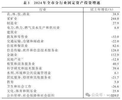 黄山市2024年GDP 11340亿元比上年增长59%(图10) 黄山市2024年GDP 11340亿元比上年增长59%(图10)