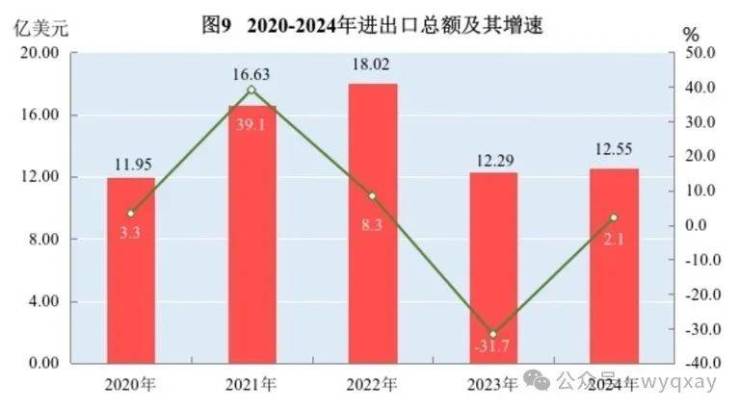 黄山市2024年GDP 11340亿元比上年增长59%(图12) 黄山市2024年GDP 11340亿元比上年增长59%(图12)