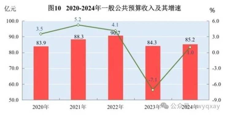 黄山市2024年GDP 11340亿元比上年增长59%(图13) 黄山市2024年GDP 11340亿元比上年增长59%(图13)