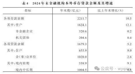 黄山市2024年GDP 11340亿元比上年增长59%(图14) 黄山市2024年GDP 11340亿元比上年增长59%(图14)