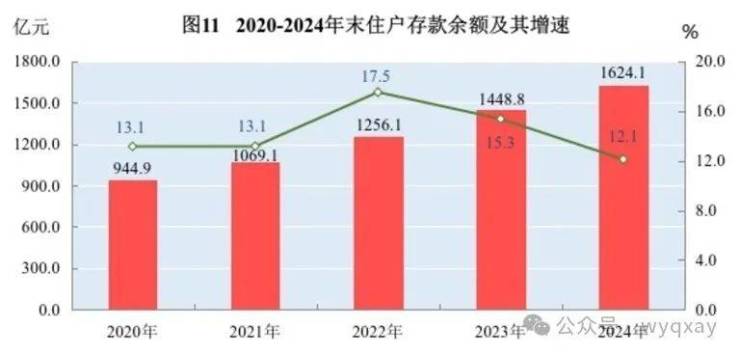 黄山市2024年GDP 11340亿元比上年增长59%(图15) 黄山市2024年GDP 11340亿元比上年增长59%(图15)