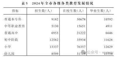 黄山市2024年GDP 11340亿元比上年增长59%(图17) 黄山市2024年GDP 11340亿元比上年增长59%(图17)